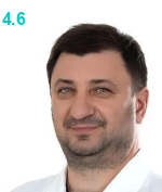 Дерменжи Роман Юрьевич